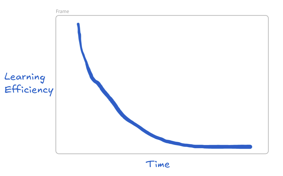 Optimum level without chunks